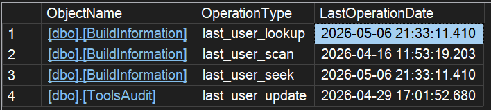 Output of sys.dm_db_index_usage_stats showing the timestamps of most recent reads and writes